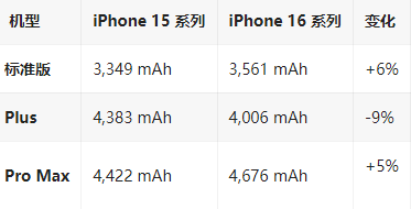 泾县苹果16维修分享iPhone16/Pro系列机模再曝光