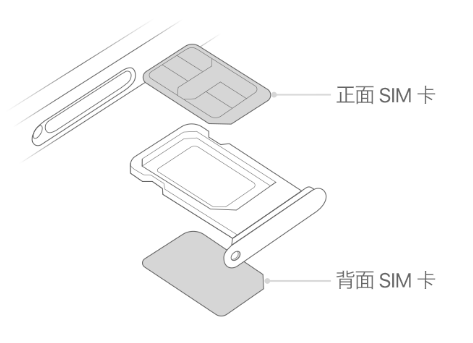 泾县苹果15维修分享iPhone15出现'无SIM卡'怎么办 