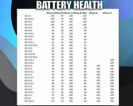 泾县苹果手机维修分享iOS16.0.2值得升级吗 