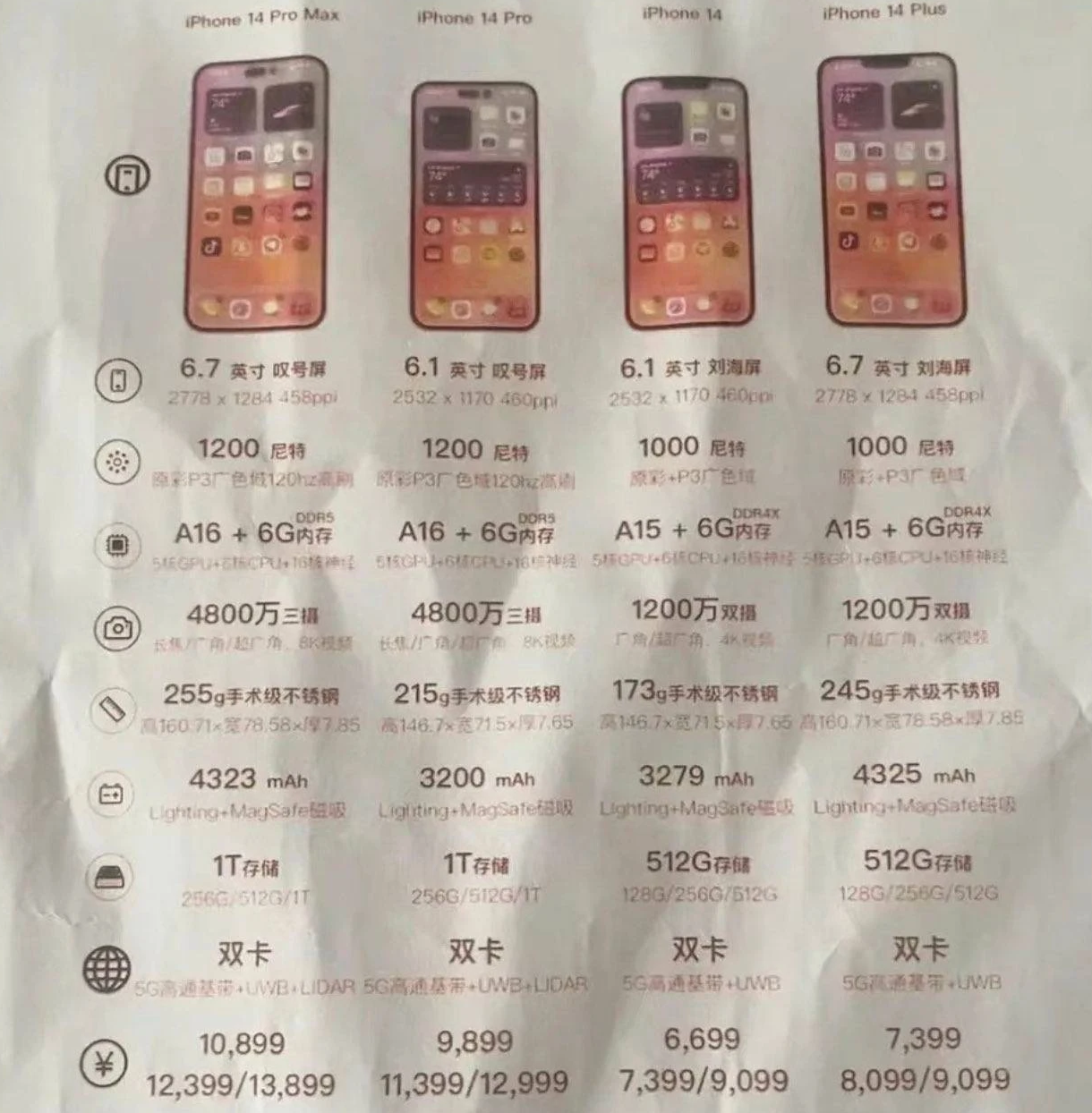 泾县苹果14维修分享苹果 iPhone 14 预售价现身 