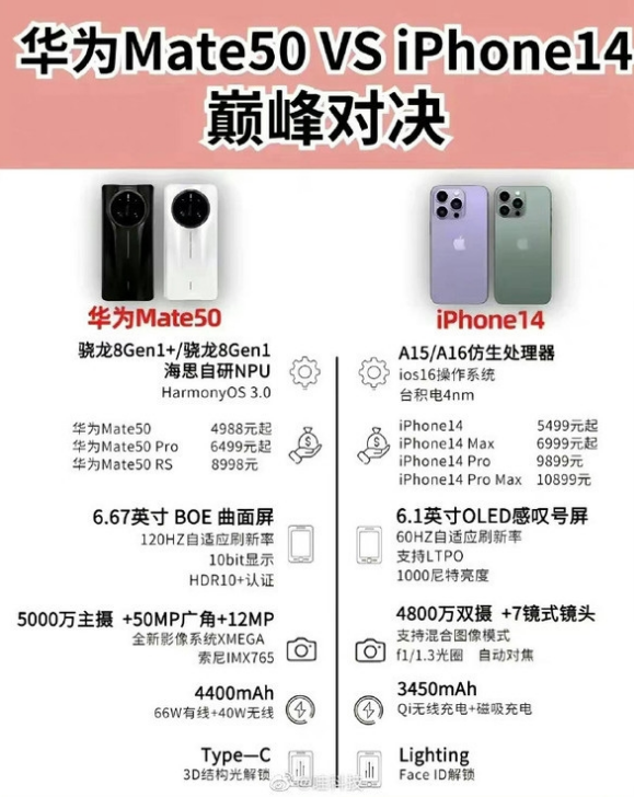泾县苹果14维修分享iPhone14和华为mate50，应该怎么选 