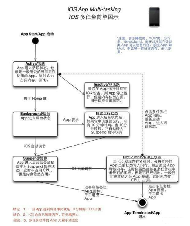 泾县苹果手机维修分享iPhone 为什么不加大内存 