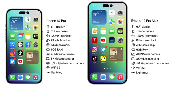 泾县苹果14维修分享iPhone 14具体参数汇总 
