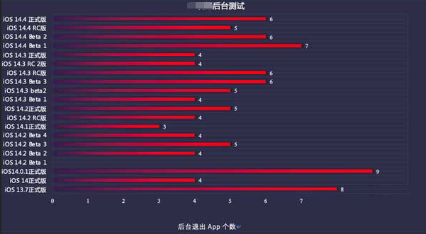泾县苹果手机维修分享iOS14.5beta1续航怎么样 
