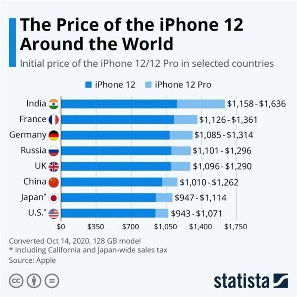 泾县苹果手机维修分享哪个购买iPhone 12/12 Pro更便宜 