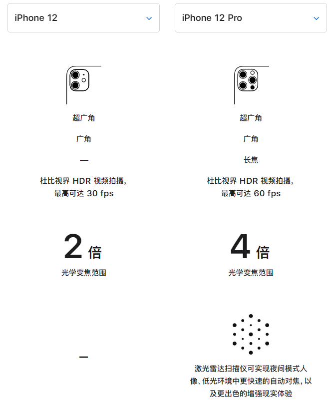 泾县苹果手机维修分享苹果 iPhone 12 与 iPhone 12 Pro 选哪款 